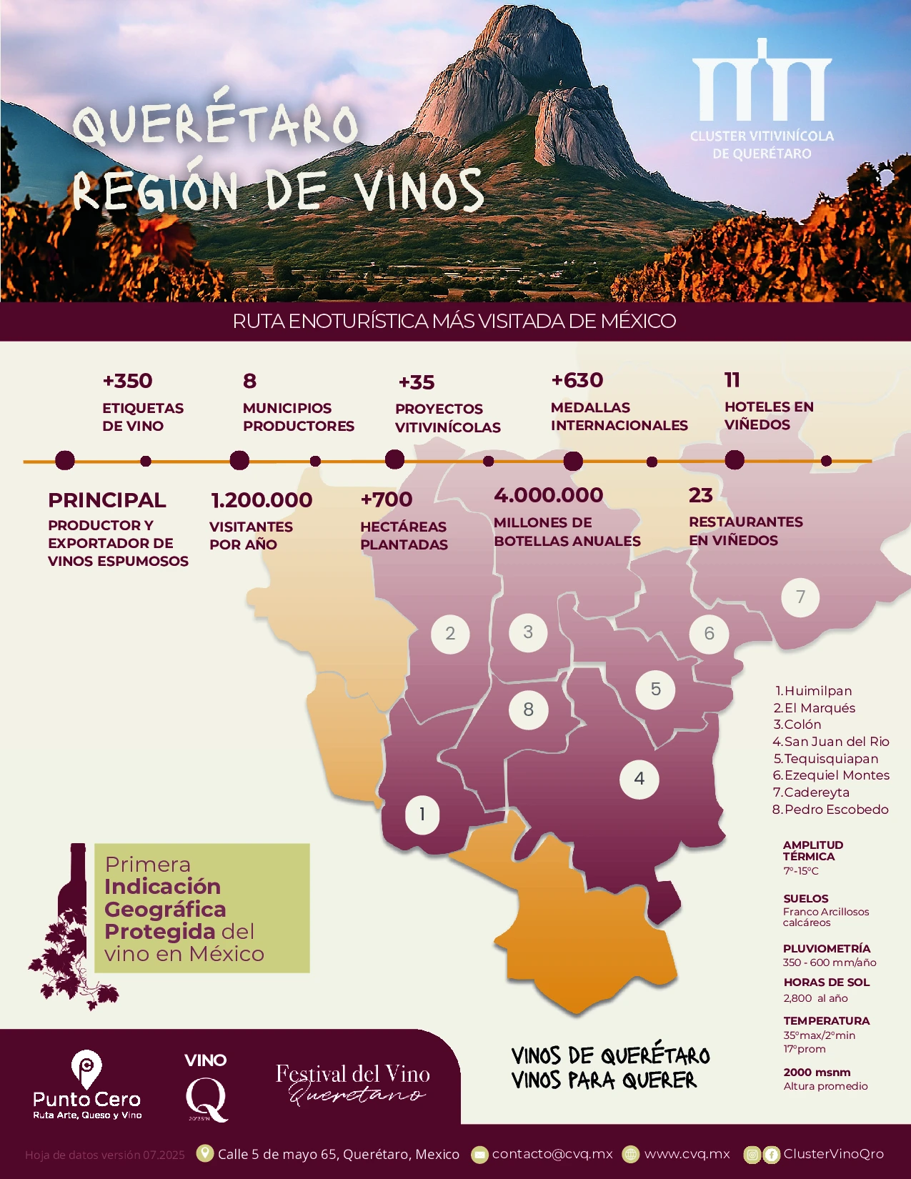 Hoja de datos de vinos de CVQ Hoja de datos de vinos de CVQ