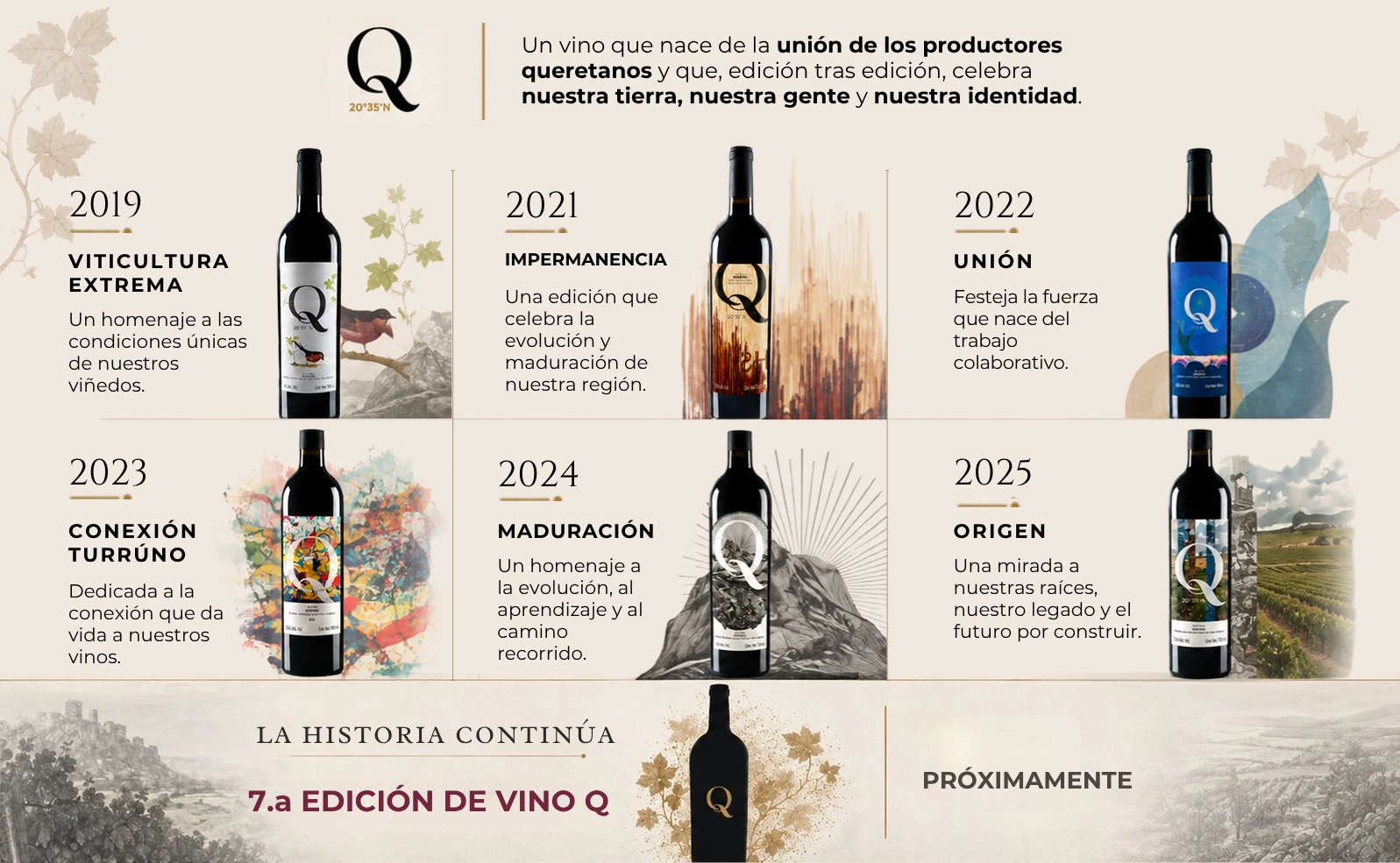 Nuestros Vinos